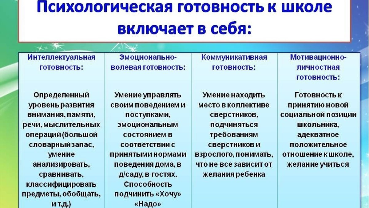 Психологическая готовность к школе ребенка