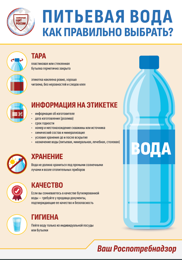 Питьевая вода